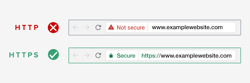 no ssl chrome alert